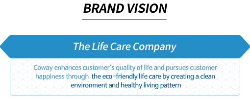 BRAND VISION The Life Care Company 깨끗한 환경과 건강한 생활습관을 만드는 라이프 케어를 통해 삶의 질을 높이고 고객의 행복을 추구합니다.