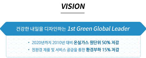 VISION 건강한 내일을 디자인하는 1st Green Global Leader