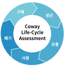 Coway Life-Cycle Assessment