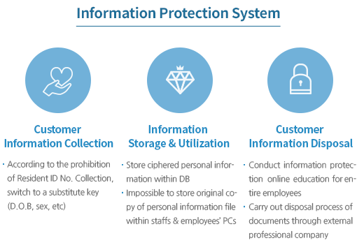 정보보호 체계