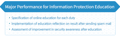 정보보호 교육 주요 성과
