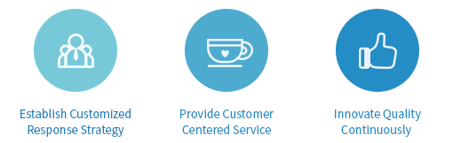 Establishing Customized Response Strategies, Providing Customer-centered Service, Continued Quality Innovation