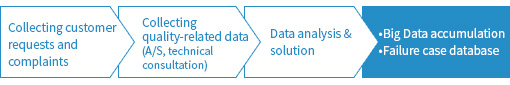 Q- Big Data 분석시스템 