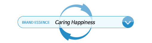 Caring Happiness