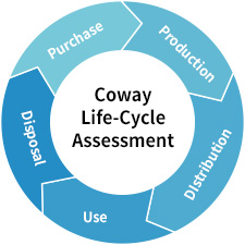 Coway Life-Cycle Assessment
